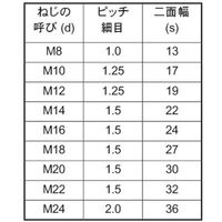 SUNCO 高ナット(細目 P1.25 10X17X25 (120本入) N0-00-0H04-0100-0250-00 1箱(120本)（直送品）