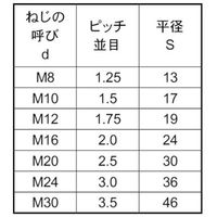 SUNCO 高ナット(左 16X24X40 (35本入) N0-00-0H08-0160-0400-00 1箱(35本)（直送品）