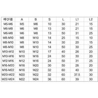 SUNCO 三価ホワイト 異径高ナット(B=13 M6ー8X50 (90本入) N0-00-0H30-0060-0850-03（直送品）