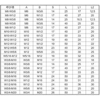 SUNCO ユニクロ 異径高ナット(B=19 M12ー1/2X40 (60本入) N0-00-0H31-0120-4040-01（直送品）