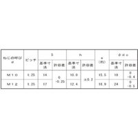 SUNCO ユニクロ スリーロックフランジ B=14 M10ホソメ1.25 (250本入) N0-00-0S94-0100-0000-01（直送品）