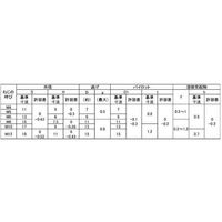SUNCO 六角ウェルドN 1A形 棚原製 並目 M12X1.75 (300本入) N0-00-T460-0120-0000-00（直送品）
