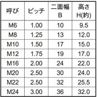 SUNCO ドブ スマートHLナット (B19 M12(H17 (100本入) N0-00-8230-0120-0000-12（直送品）