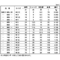 SUNCO エンザート用工具 620型 000060ー000 (1本入) N0-00-E620-0060-0000-00 1箱(1本)（直送品）
