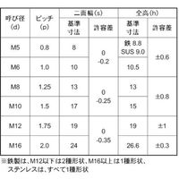SUNCO 三価ブラック FRLナット CAP付 M8 (400本入) N0-00-U210-0080-0000-04 1箱(400本)（直送品）