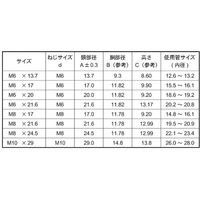 SUNCO スパイダーナット TC7/8B M6 X 21.6 (100本入) N0-00-U495-0060-0210-00（直送品）