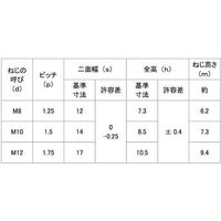SUNCO ステンUナット(小形 B=14 M10 (800本入) N0-02-020A-0100-0000-00 1箱(800本)（直送品）