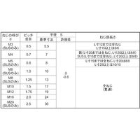 SUNCO 三価ユニクロ 高ナット(輸入品 4X7X15 (300本入) N0-00-UH00-0040-0150-01 1箱(300本)（直送品）