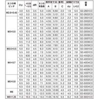 SUNCO ダッヂ カドミレス材 BS(スタンダード) SDー4002CD (2000本入) N0-01-0CSD-4002-0000-00（直送品）