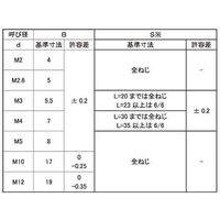 SUNCO ニッケル ECOーBS長ナット 3 X 23 (300本入) N0-01-0J0C-0030-0230-05 1箱(300本)（直送品）