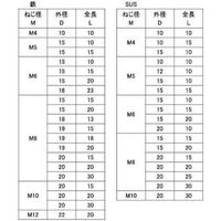 SUNCO SUS304 溶接用 丸ボス M8X20X30 (10本入) N0-02-0J71-0080-2030-00 1箱(10本)（直送品）
