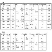SUNCO GB SUS 皿バネナット M6(10X14 (700本入) N0-02-0260-0060-0000-07 1箱(700本)（直送品）