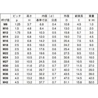 サンコーインダストリー SUNCO SUS バネN M16 (200本入) N0-02-0730-0160-0000-00 1箱(200本)（直送品）