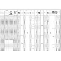 SUNCO ファインUナット M100 (#20 (1本入り) N0-00-0220-1000-0000-00-1P 1パック(1個)（直送品）
