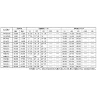 SUNCO ステン スプリュー M10細目P1.25 M10ー1D (100本入) N0-02-0S04-0100-0010-00（直送品）