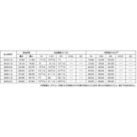 SUNCO ステン スプリュー 極細 P=1.0 M10ー1D (100本入) N0-02-0S05-0100-0010-00（直送品）