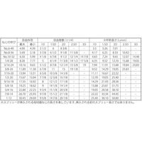 SUNCO ステン スプリュー (UNF 3/8X24ー1D (100本入) N0-02-0S40-8030-0010-00（直送品）