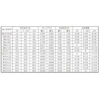 SUNCO ステン リコイル P=0.7 M4ー0.5D (100本入) N0-02-0U00-0040-0005-00 1箱(100本)（直送品）