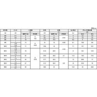 SUNCO ステンEーLOCKナット CAP付六角 M4 (1000本入) N0-02-12C0-0040-0000-00（直送品）