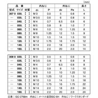 SUNCO SUS エンザート 三つ穴タイプ(307型 000060ー500 (1本入) N0-02-E307-0060-0000-00（直送品）