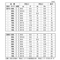 SUNCO SUS エンザート 三つ穴タイプ(338型 000050ー500 (1本入) N0-02-E338-0050-0000-00（直送品）