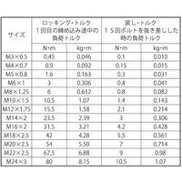 SUNCO ステンロックスプリュー P=1.0 LM6ー1.5D (100本入) N0-02-LS00-0060-0015-00（直送品）