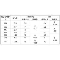 SUNCO SUS 四角ナット ホーマー製(Y M8(13X6.5 (500本入) N0-02-U410-0080-0000-00（直送品）