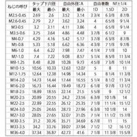 SUNCO ステン ロックEサート P=1.25 LM8ー2D (100本入) N0-02-LV00-0080-0020-00（直送品）