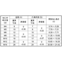 SUNCO SUS袋ナット DIN1587(輸入品) M8 (250本入) N0-02-U050-0080-0000-00 1箱(250本)（直送品）