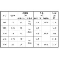 SUNCO SUS FRLナット 薄形 M12(H=8.5 (200本入) N0-02-U20T-0120-0000-00 1箱(200本)（直送品）