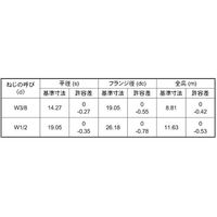 SUNCO SUS フランジナット S付き 輸入品 3/8(14X19 (300本入) N0-02-U352-8030-0000-00（直送品）