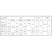SUNCO 六角ウエルド袋ナット P付き M10 (10本入り) N0-00-0046-0100-0000-00-10P 1パック(10個)（直送品）
