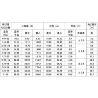 SUNCO Uナット (UNF 5/8ー18 (1本入り) N0-00-0207-8050-0000-00-1P 1パック(1個)（直送品）
