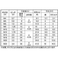 SUNCO 三価ブラック Uナット(薄形 M12(H=8.5 (10本入り) N0-00-020T-0120-0000-04-10P（直送品）