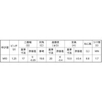 SUNCO SUS フランジステイブルナット 平径17 コート付き M10(1本入り) N0-02-0249-0100-0000-00-1P（直送品）