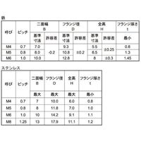 SUNCO BC フランジナイロンナット M6 (10X13 (30本入り) N0-00-0258-0060-0000-10-30P（直送品）