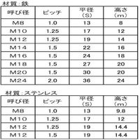 N0-00-025B-0100-0000-02-20P（直送品）
