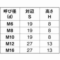 SUNCO マジックナット M16(27×13 (1本入り) N0-00-0K00-0160-0000-00-1P 1パック(1個)（直送品）