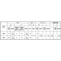 N0-00-T474-0100-0000-00-40P（直送品）