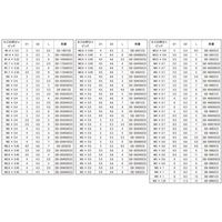 N0-01-0CSB-4002-0000-00-40P（直送品）