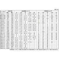 SUNCO ステン スプリュー P=1.25 M8ー1.5D (20本入り) N0-02-0S00-0080-0015-00-20P（直送品）