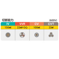 ミノル工業 絶縁ケーブルカッター(銅線)150 MC20E150S 1個（直送品）
