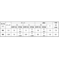 SUNCO 三価ホワイト 皿バネナット(つば大 M6 (10X18 (40本入り) N0-00-0261-0060-0000-03-40P（直送品）