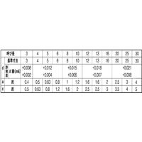 SUNCO S45CーQ 平行ピン(A種 3 X 12 (1000本入) D0-00-01QA-0030-0120-00 1箱(1000本)（直送品）