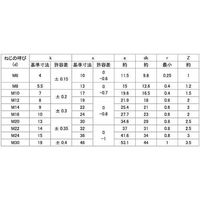 SUNCO 六角ボルト(全ネジ NBI 8 X 12 (50本入) B0-00-B000-0080-0120-00-50P 1袋(50本)（直送品）