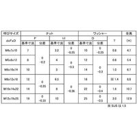 SUNCO 三価ホワイト ソルーン(NS M4(7X10 (110本入り) N0-00-0271-0040-0000-03-110P（直送品）
