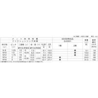 SUNCO 三価ホワイト GUナット 1種 M16 (1本入り) N0-00-02G0-0160-0000-03-1P 1パック(1個)（直送品）