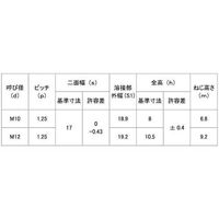 SUNCO ウェルドUナット 細目 M10X1.25 (10本入り) N0-00-02W4-0100-0000-00-10P（直送品）