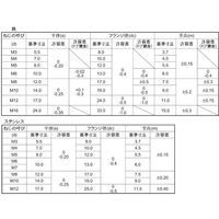 N0-00-0350-0120-0000-12-20P（直送品）