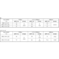 N0-00-0354-0080-0000-00-70P（直送品）